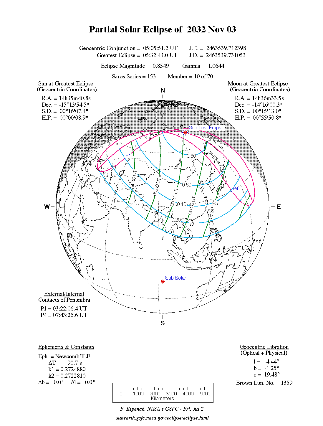 Verlauf der Partiellen Sonnenfinsternis am 03.11.2032