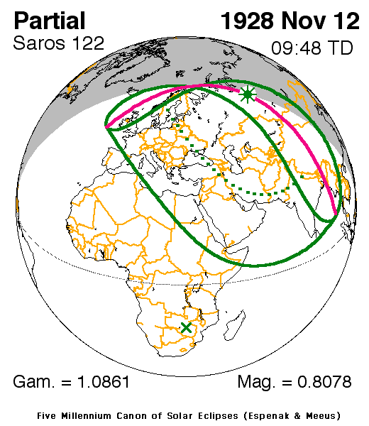 Verlauf der Partiellen Sonnenfinsternis am 12.11.1928