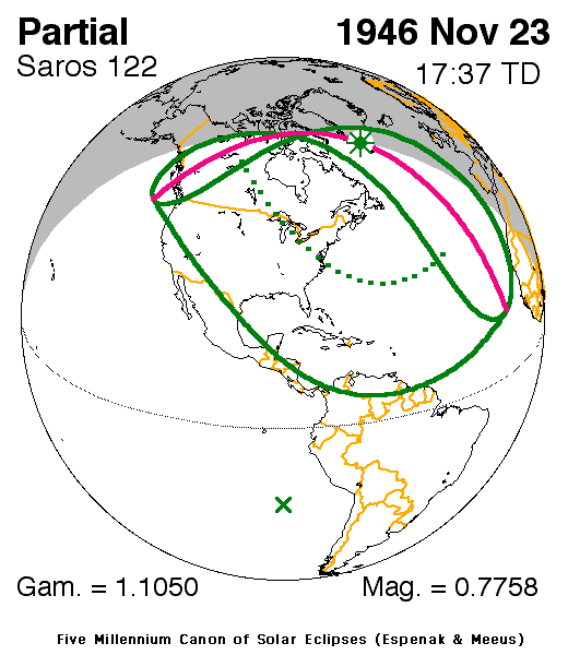 Verlauf der Partiellen Sonnenfinsternis am 23.11.1946