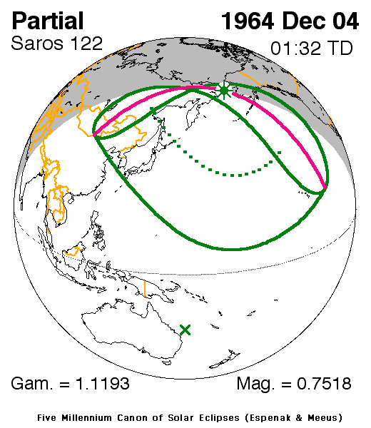 Verlauf der Partiellen Sonnenfinsternis am 04.12.1964