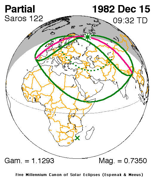 Verlauf der Partiellen Sonnenfinsternis am 15.12.1982