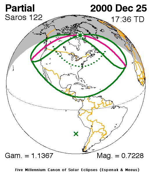 Verlauf der Partiellen Sonnenfinsternis am 25.12.2000