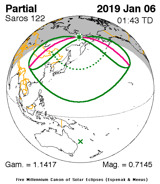 Verlauf der Partiellen Sonnenfinsternis am 06.01.2019