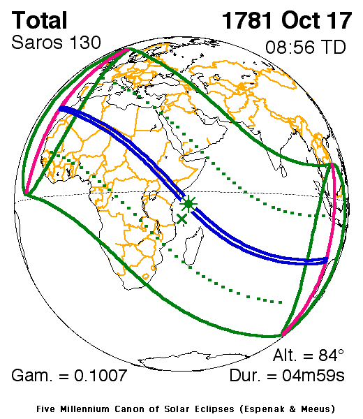 Verlauf der Zentralzone der Totalen Sonnenfinsternis am 17.10.1781