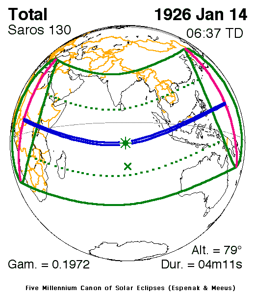 Verlauf der Zentralzone der Totalen Sonnenfinsternis am 14.01.1926