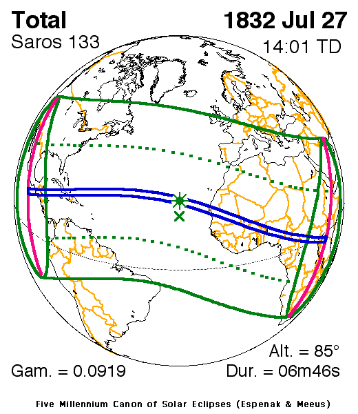 Verlauf der Zentralzone der Totalen Sonnenfinsternis am 27.07.1832