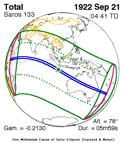 Verlauf der Zentralzone der Totalen Sonnenfinsternis am 21.09.1922