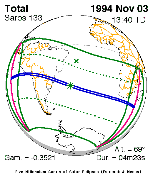 Verlauf der Zentralzone der Totalen Sonnenfinsternis am 03.11.1994