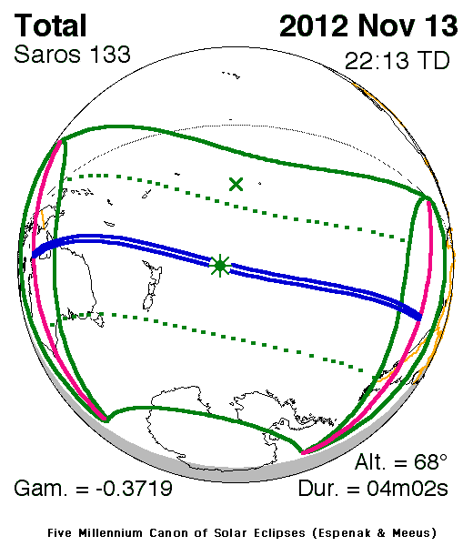 Verlauf der Zentralzone der Totalen Sonnenfinsternis am 13.11.2012