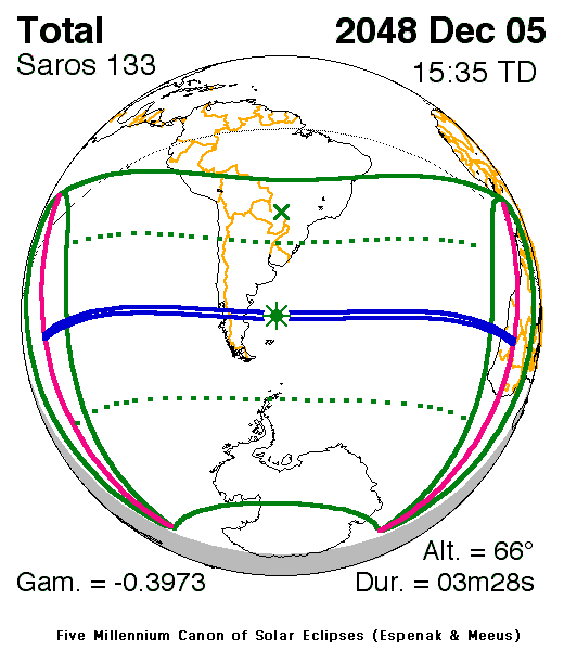 Verlauf der Zentralzone der Totalen Sonnenfinsternis am 05.12.2048