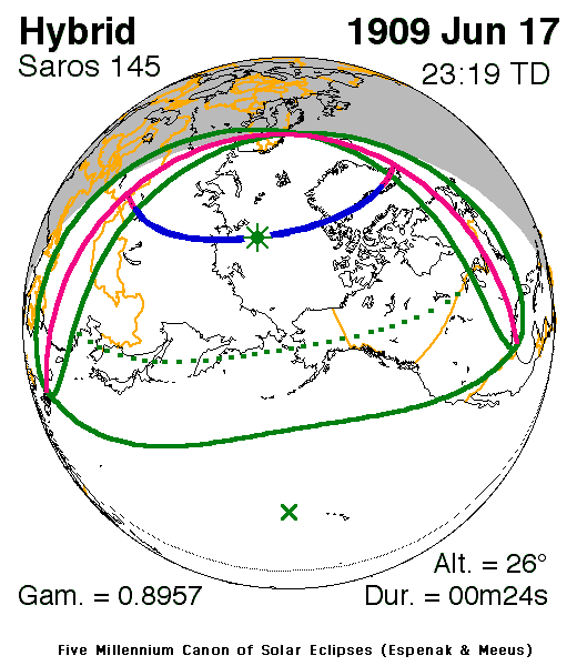 Verlauf der Zentralzone der Ringförmig-Totalen Sonnenfinsternis am 17.06.1909