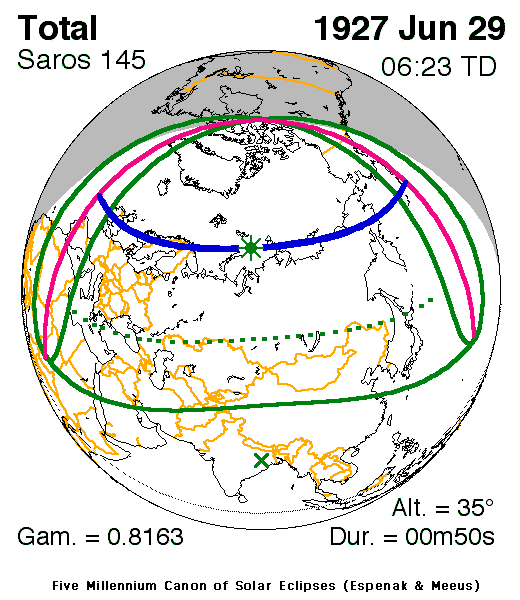 Verlauf der Zentralzone der Totalen Sonnenfinsternis am 29.06.1927