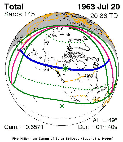 Verlauf der Zentralzone der Totalen Sonnenfinsternis am 20.07.1963