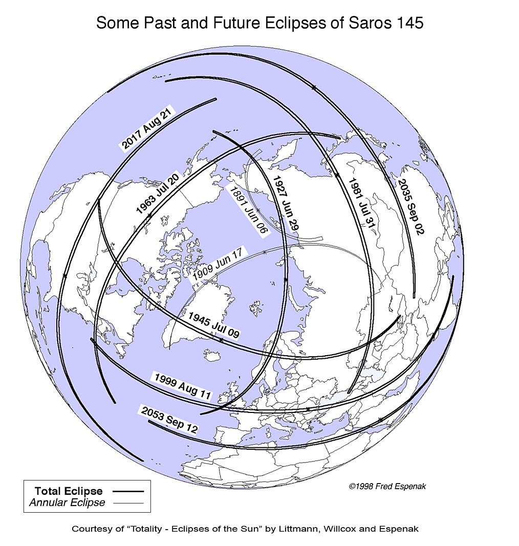 Die Zentralzonen der ersten 10 zentralen Sonnenfinsternisse im Saros 145