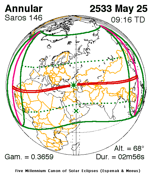 Verlauf der Zentralzone der Totalen Sonnenfinsternis am 25.05.2533