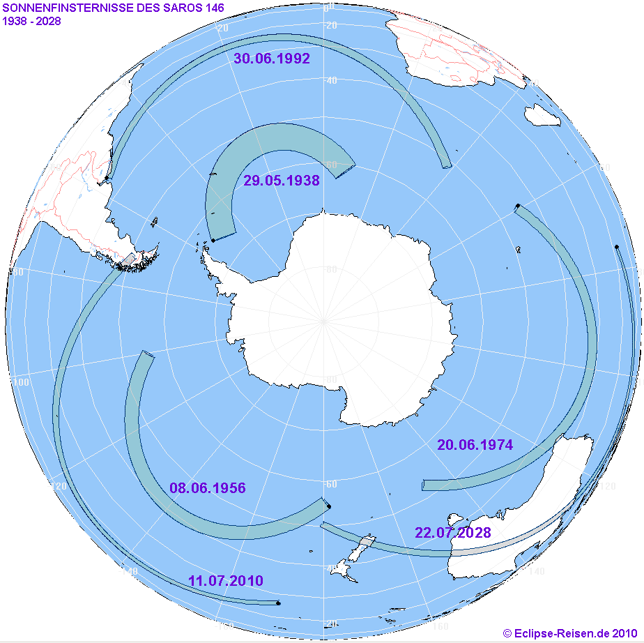 Verlauf der Zentralzonen der ersten 6 totalen Sonnenfinsternisse des Saros 146 (1938  2028)