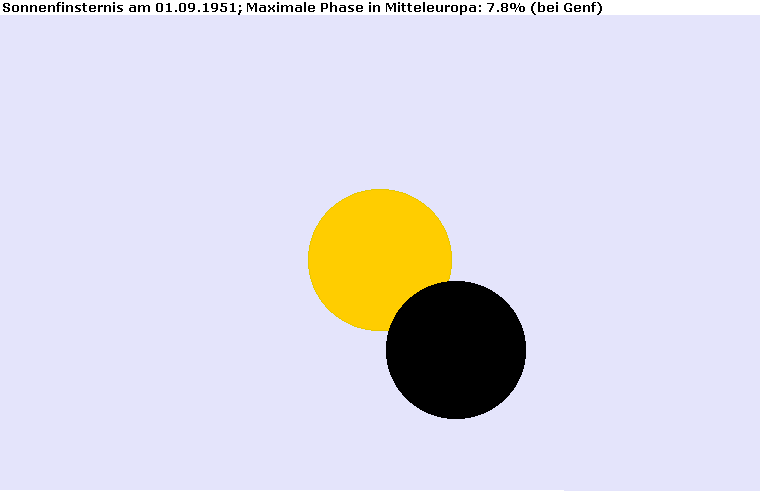 Maximum der Sonnenfinsternis am 01.09.1951 in Genf