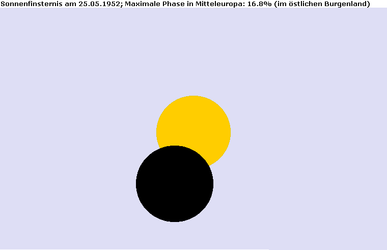 Maximum der Sonnenfinsternis am 25.02.1952 im Burgenland