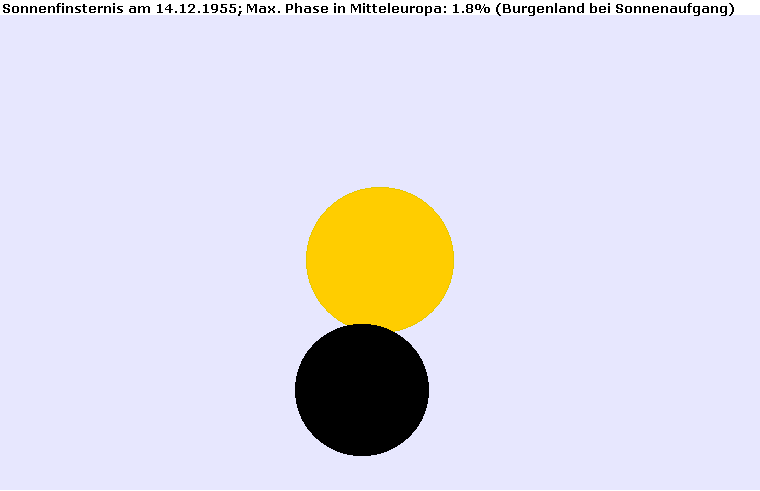 Maximum der Sonnenfinsternis am 14.12.1955 im Burgenland