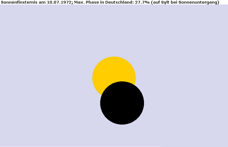 Maximum der Sonnenfinsternis am 10.07.1972 auf Sylt