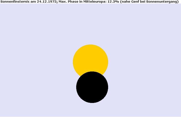 Maximum der Sonnenfinsternis am 24.12.1973 in Genf