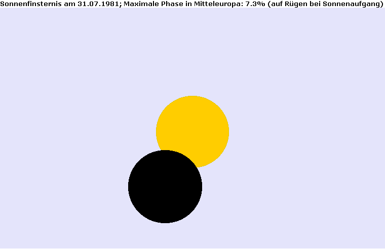 Maximum der Sonnenfinsternis am 31.07.1981 auf Rügen bei Sonnenaufgang