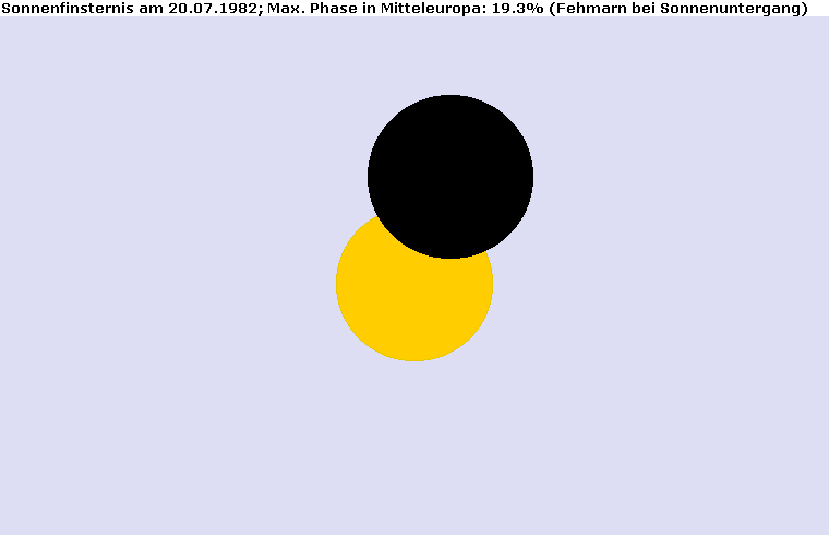 Maximum der Sonnenfinsternis am 20.07.1982 auf Fehmarn bei Sonnenuntergang