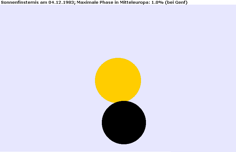 Maximum der Sonnenfinsternis am 04.12.1983 in Genf