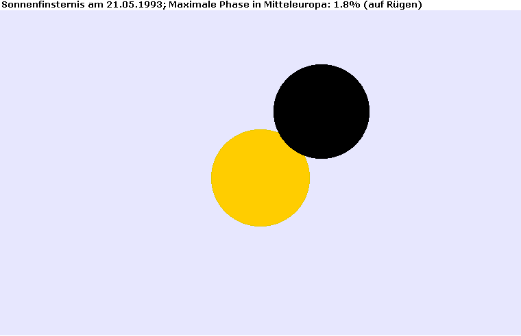 Maximum der Sonnenfinsternis am 21.05.1993 auf Rügen