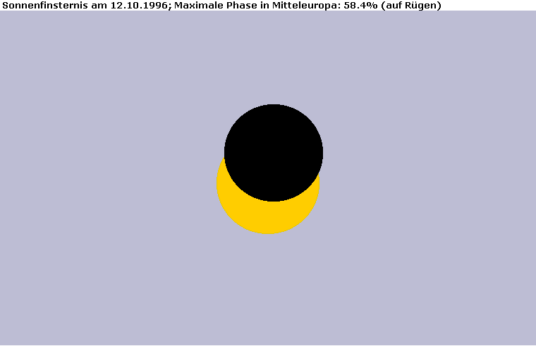 Maximum der Sonnenfinsternis am 12.10.1996 auf Rügen