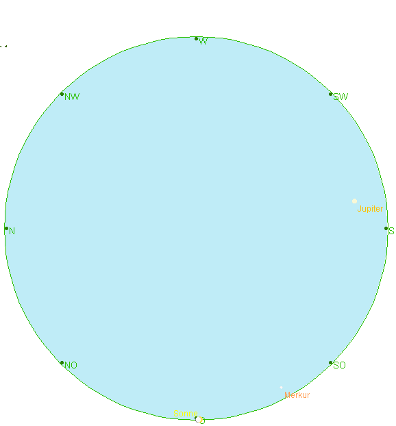 Himmelsanblick in Perm/Russland während der SoFi