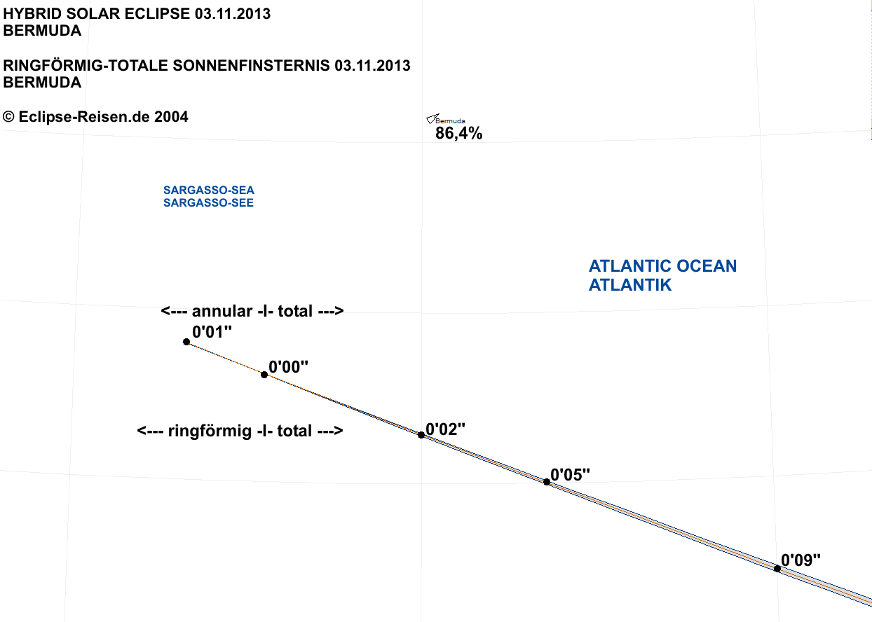 Verlauf der Zentralzone bei Bermuda