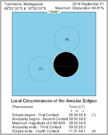 Finsternismitte in Toamasina (Madagaskar) am 01.09.2016