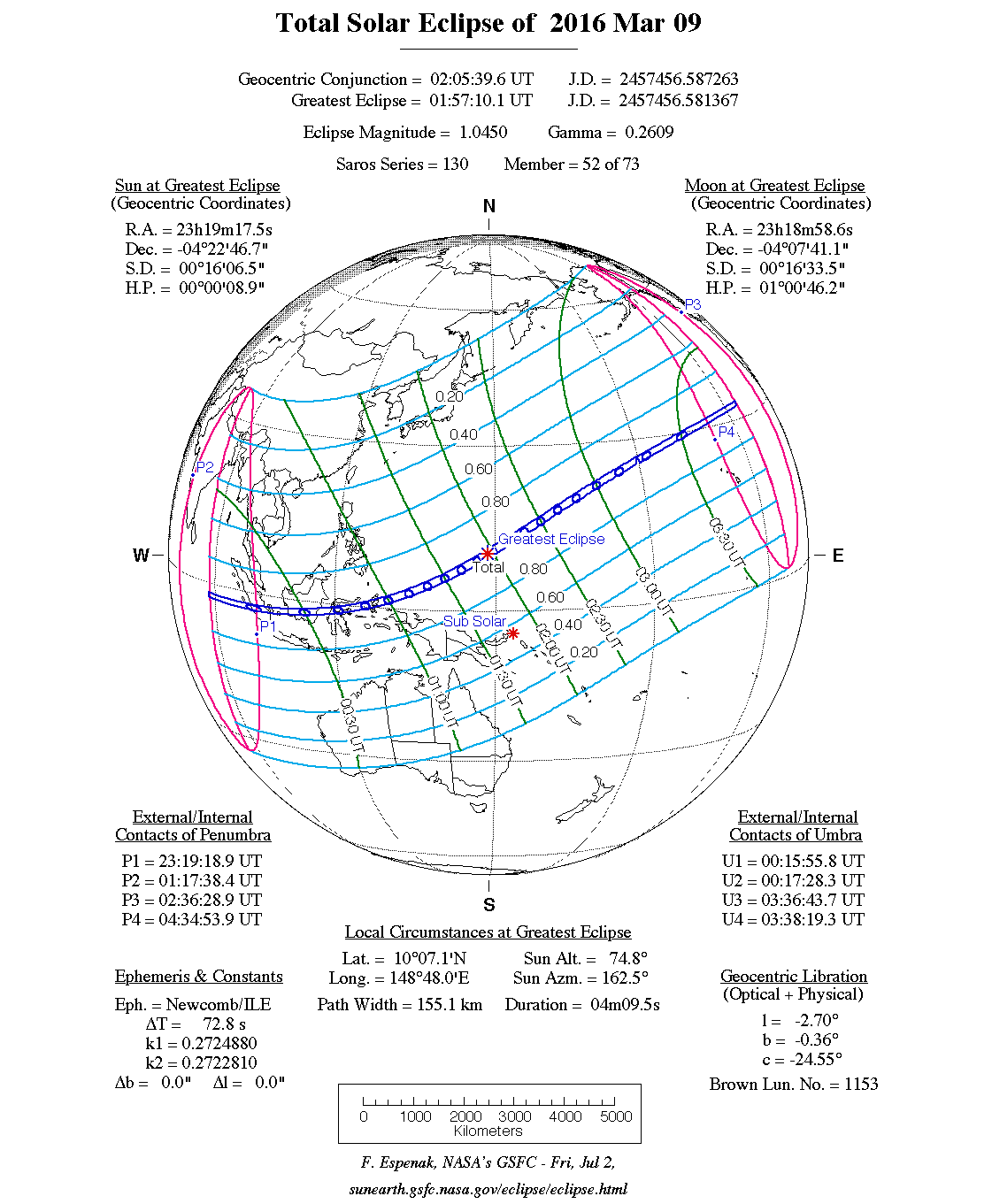 Verlauf der Totalen Sonnenfinsternis am 09.03.2016