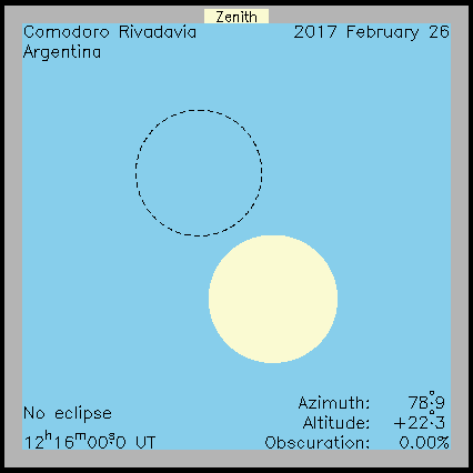 Ablauf der Sonnenfinsternis in Comodore Rivadavia (Argentinien) am 26.02.2017