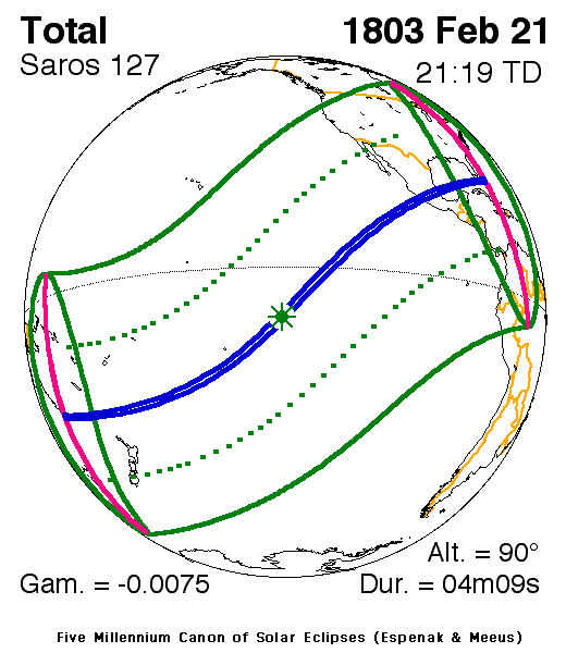 Verlauf der Zentralzone der Totalen Sonnenfinsternis am 21.02.1803
