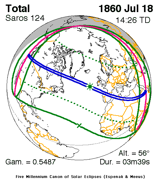 Verlauf der Zentralzone der Totalen Sonnenfinsternis am 18.07.1860
