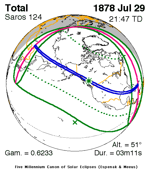 Verlauf der Zentralzone der Totalen Sonnenfinsternis am 29.07.1878