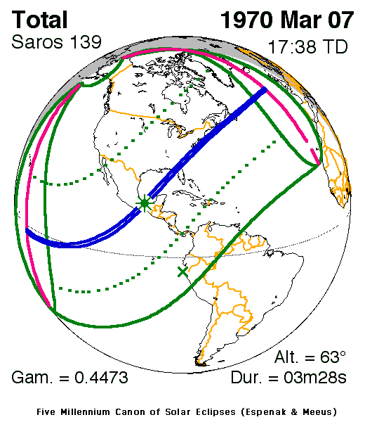 Verlauf der Zentralzone der Totalen Sonnenfinsternis am 07.03.1970