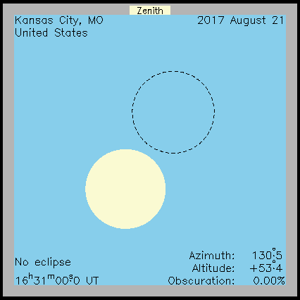 Ablauf der Sonnenfinsternis in Kansas City (Missouri) am 21.08.2017