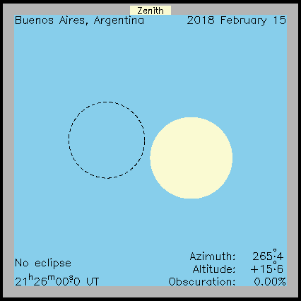 Ablauf der Sonnenfinsternis in Buenos Aires (Argentinien) am 15.02.2018