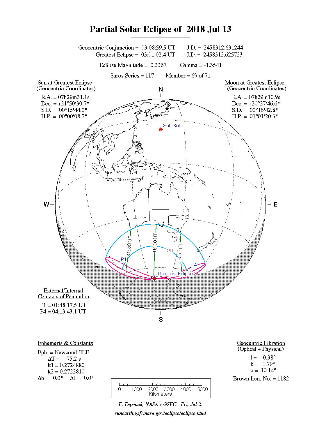 Verlauf der Partiellen Sonnenfinsternis am 13.07.2018
