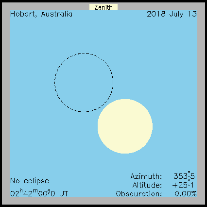 Ablauf der Sonnenfinsternis in Hobart  (Australien) am 13.07.2018