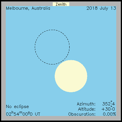 Ablauf der Sonnenfinsternis in Melbourne (Australien) am 13.07.2018
