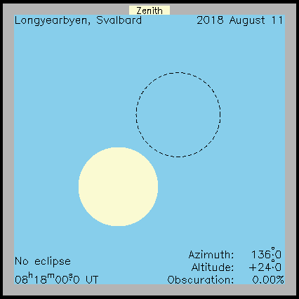 Ablauf der Sonnenfinsternis in Longyearbyen  (Svalbard) am 11.08.2018
