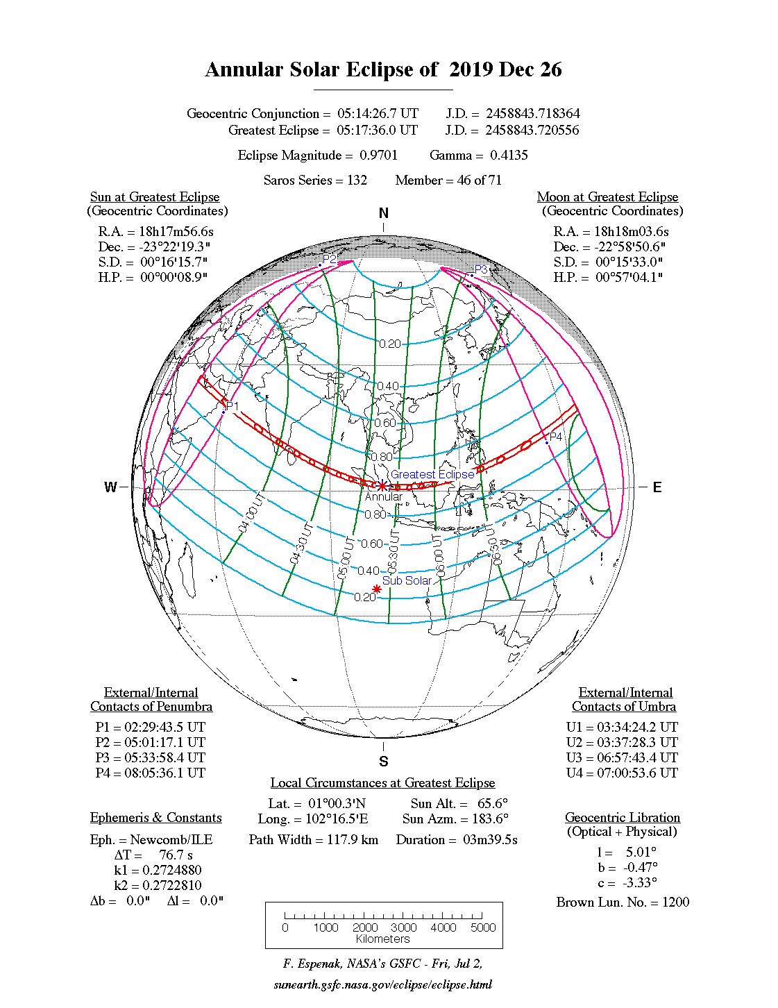 Verlauf der Ringförmigen Sonnenfinsternis am 26.12.2019