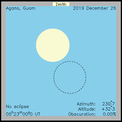 Ablauf der Sonnenfinsternis in Agama (Guam) am 26.12.2019