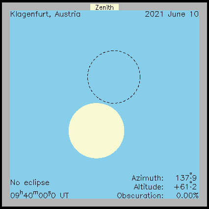 Ablauf der Sonnenfinsternis in Klagenfurt  (Österreich) am 10.06.2021