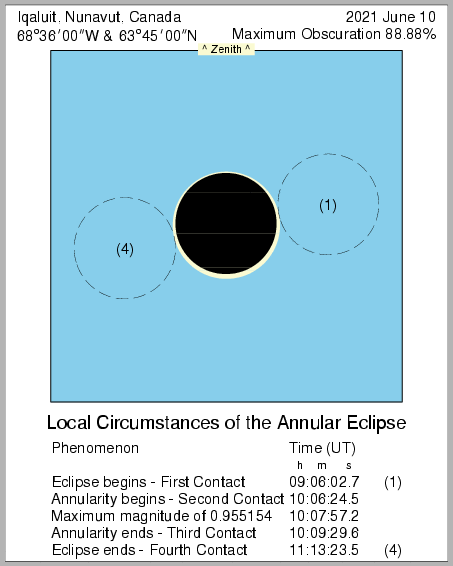 Finsternismitte in Iqaluit (Kanada) am 10.06.2021