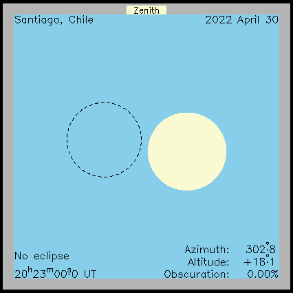 Ablauf der Sonnenfinsternis in Santiago de Chile  am 30.04.2022